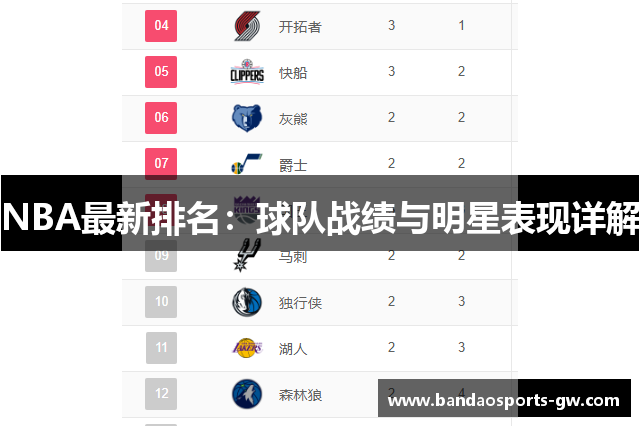 NBA最新排名：球队战绩与明星表现详解